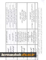 برگزاری دوره های آموزشی کارکنان (هیات علمی - اداری و خدمات عمومی) 2