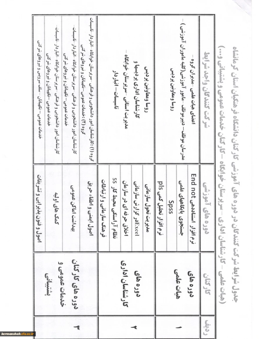 برگزاری دوره های آموزشی کارکنان (هیات علمی - اداری و خدمات عمومی) 2