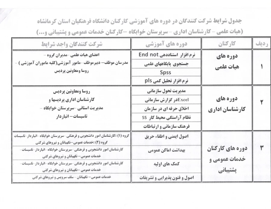 برگزاری دوره های آموزشی کارکنان (هیات علمی - اداری و خدمات عمومی) 2
