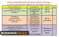 اطلاعیه
برنامه و جزئیات برگزاری دوره های آموزشی کارکنان (اعضای هیات علمی و اداری) 2