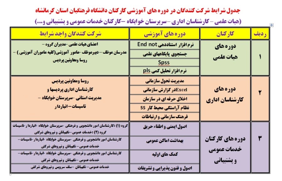 اطلاعیه
برنامه و جزئیات برگزاری دوره های آموزشی کارکنان (اعضای هیات علمی و اداری) 2