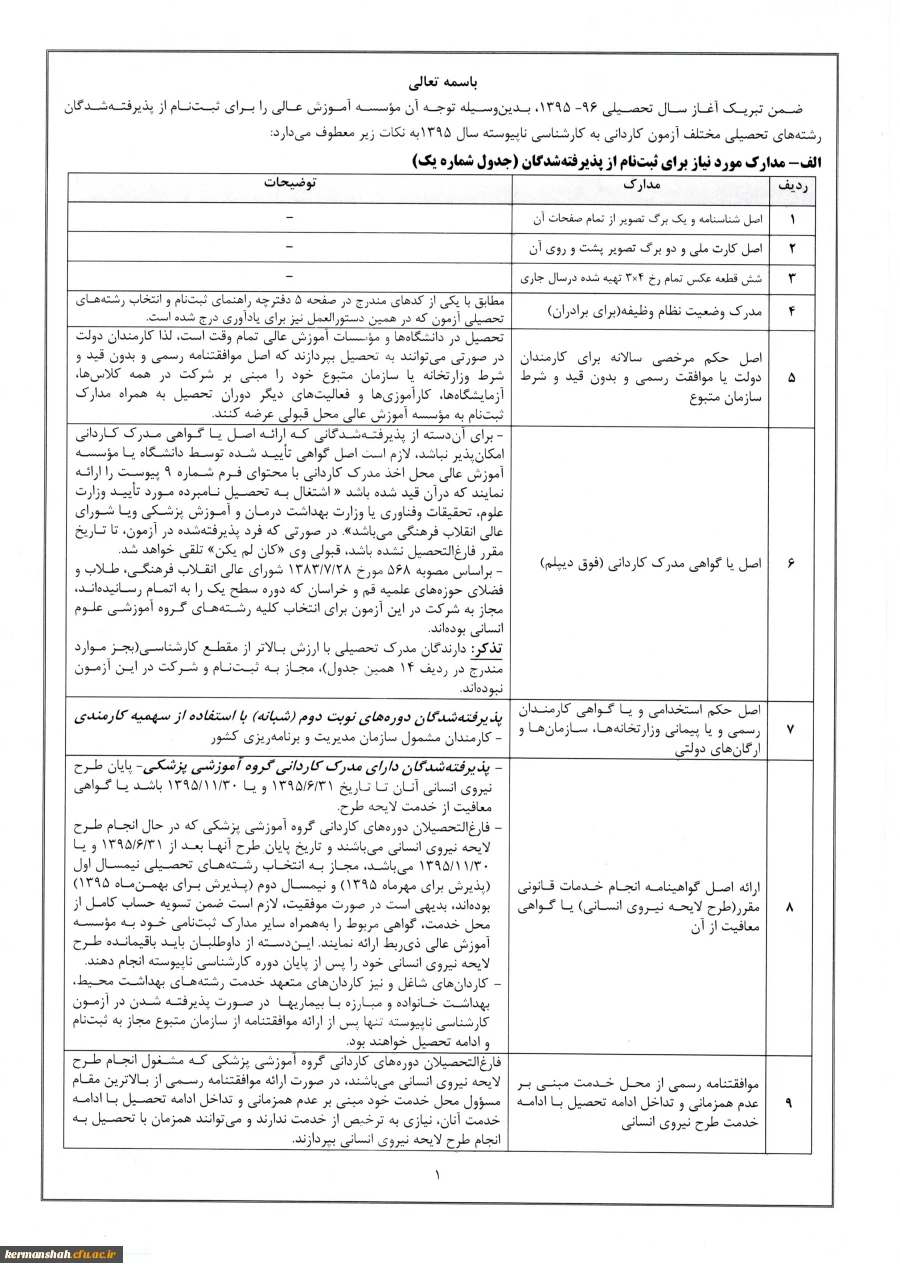 راهنمای ثبت نام  پذیرفته شدگان کارشناسی ناپیوسته 2