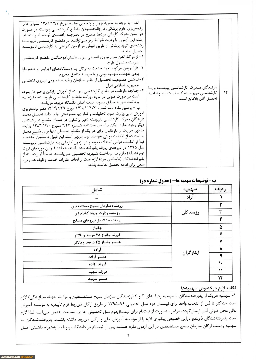 راهنمای ثبت نام  پذیرفته شدگان کارشناسی ناپیوسته 4