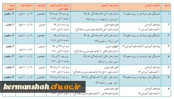 برگزاری دوره های آموزشی الکترونیکی و خودخوان  2