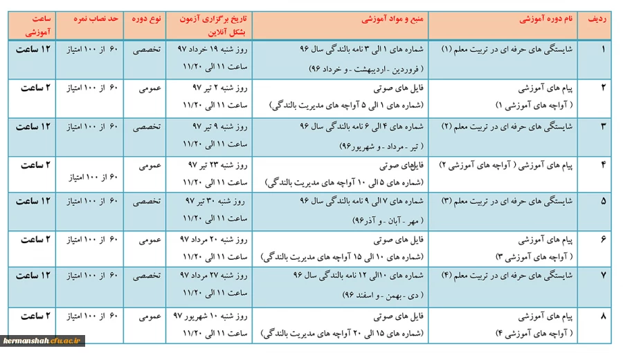 برگزاری دوره های آموزشی الکترونیکی و خودخوان  2