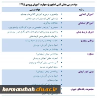 برگزاری آزمون صلاحیت های حرفه ای معلمی 
آزمون کتبی ارزشیابی صلاحیت های حرفه ای معلمی مهارت آموزان ماده 28 ورودی سال 1395 برگزار می شود 2
