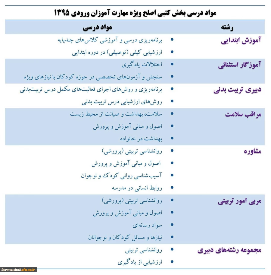 برگزاری آزمون صلاحیت های حرفه ای معلمی 
آزمون کتبی ارزشیابی صلاحیت های حرفه ای معلمی مهارت آموزان ماده 28 ورودی سال 1395 برگزار می شود 2
