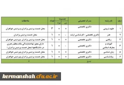 فراخوان همکاری دبیران دارای مدرک دکتری تخصصی (ph.D)
جهت ماموریت آموزشی در دانشگاه فرهنگیان کرمانشاه 2