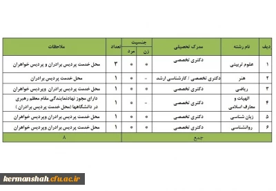فراخوان همکاری دبیران دارای مدرک دکتری تخصصی (ph.D)
جهت ماموریت آموزشی در دانشگاه فرهنگیان کرمانشاه