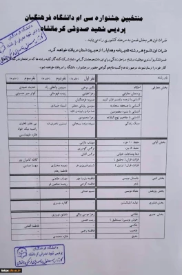 نتایج سی ام جشنواره قرآن و عترت دانشگاه فرهنگیان پردیس شهید صدوقی در مرحله استانی 2 3