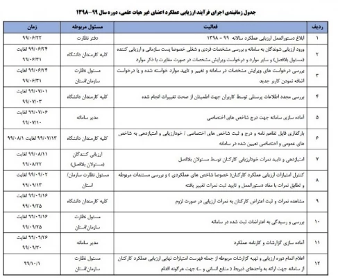 ابلاغ بخشنامه ارزیابی عملکرد سالانه اعضای غیر هیأت علمی دانشگاه فرهنگیان 3