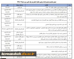 ابلاغ بخشنامه ارزیابی عملکرد سالانه اعضای غیر هیأت علمی دانشگاه فرهنگیان 4