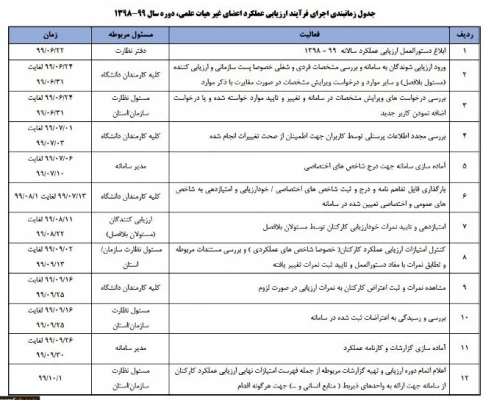 ابلاغ بخشنامه ارزیابی عملکرد سالانه اعضای غیر هیأت علمی دانشگاه فرهنگیان 4