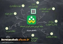 پذیرفته شدگان کارشناسی پیوسته آزمون سراسری ۱۳۹۹ دانشگاه فرهنگیان پردیس شهید رجایی کرمانشاه 2