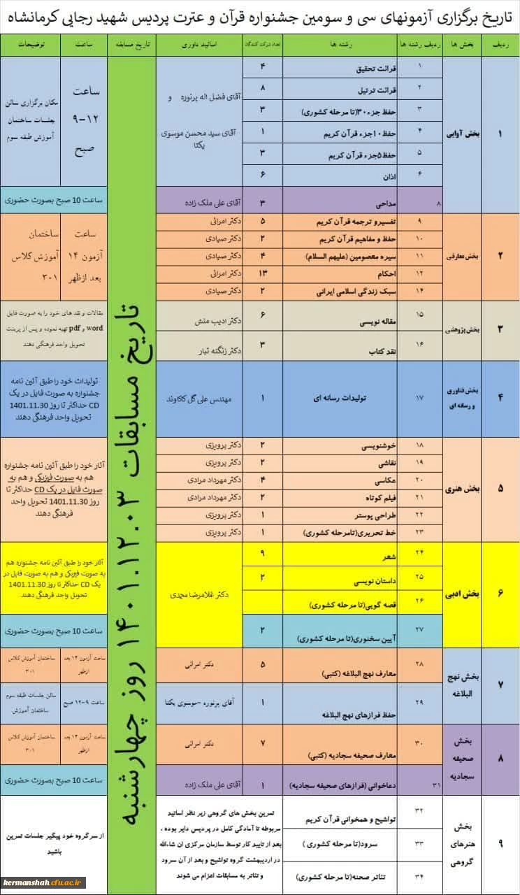 برگزاری مسابقات جشنواره قرآن و عترت در پردیس شهید رجایی کرمانشاه 2