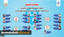 افتخاری دیگر برای دانشگاه فرهنگیان کرمانشاه  5