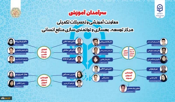 افتخاری دیگر برای دانشگاه فرهنگیان کرمانشاه  5