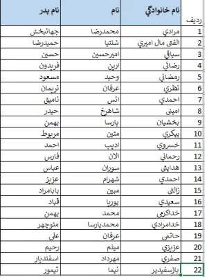 اطلاعیه ثبت نام حضوری پذیرفته شدگان تاخیر گزینشی کد 5 ورودی 1403 پردیس شهید رجایی
 3
