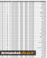 برگزاری جلسه توجیهی ویژه دانشجومعلمان ساکن سراهای دانشجویی پردیس شهید صدوقی  12