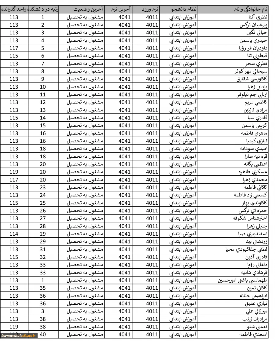 برگزاری جلسه توجیهی ویژه دانشجومعلمان ساکن سراهای دانشجویی پردیس شهید صدوقی  12